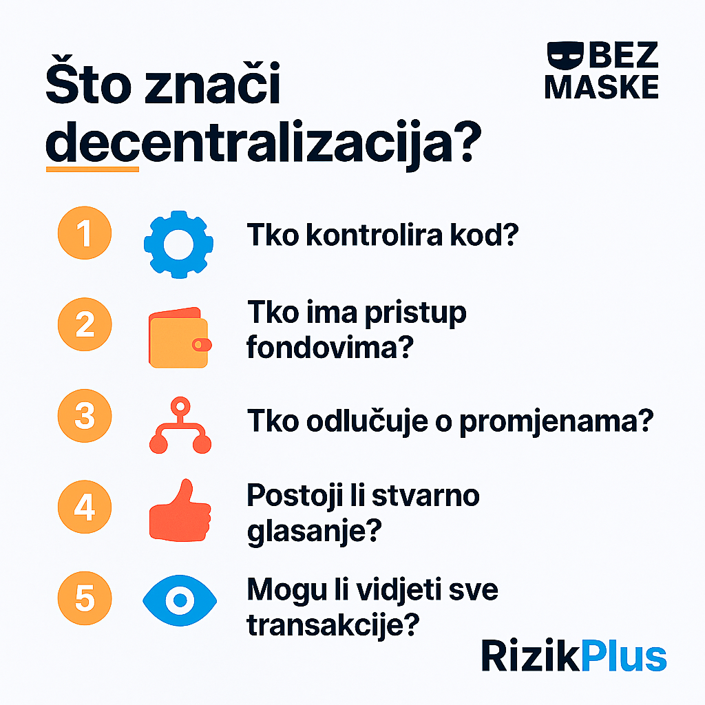 Infografika: Što znači decentralizacija — 5 ključnih pitanja za prepoznavanje stvarne raspodjele moći u kripto projektima
